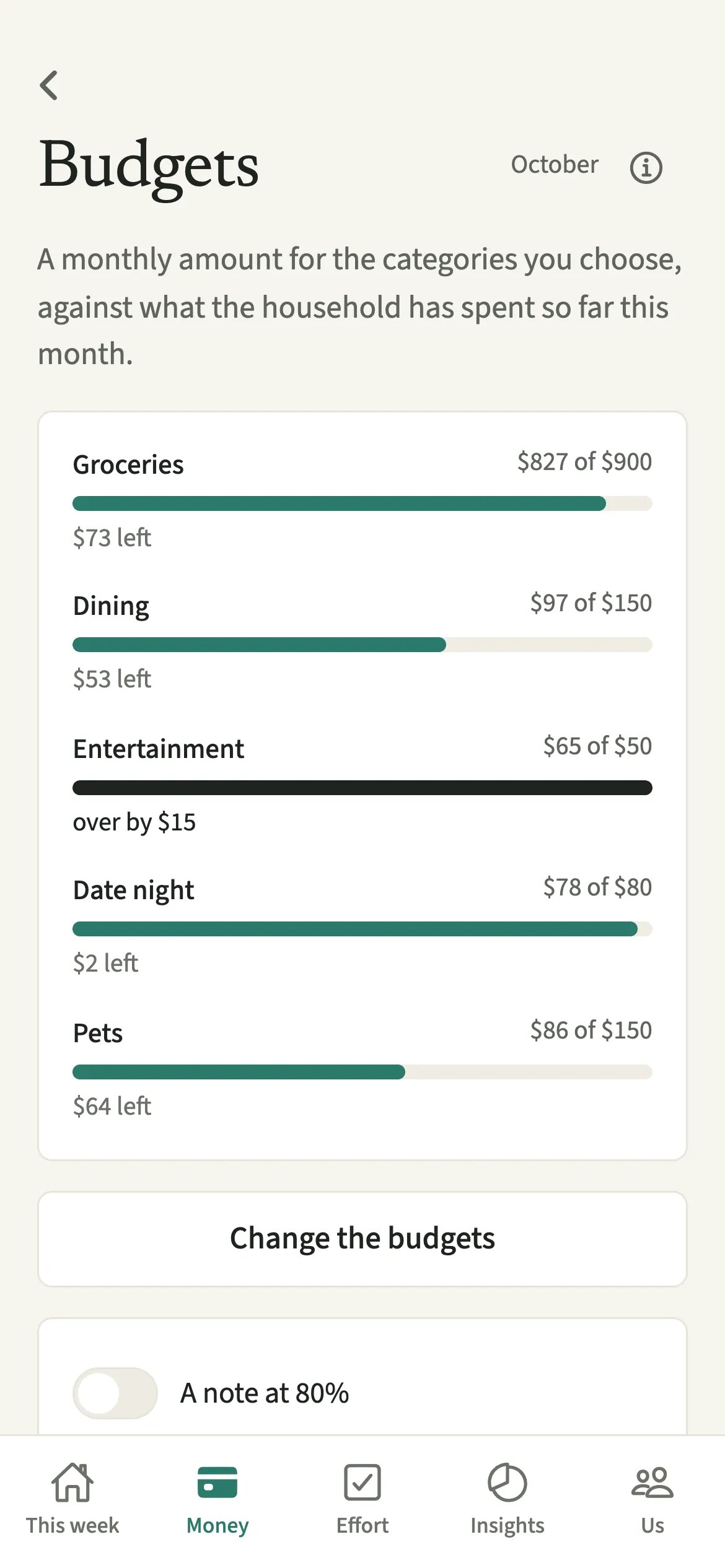 The EvenUS Budgets screen with bars for groceries, dining and entertainment, one shown past its amount in a darker shade