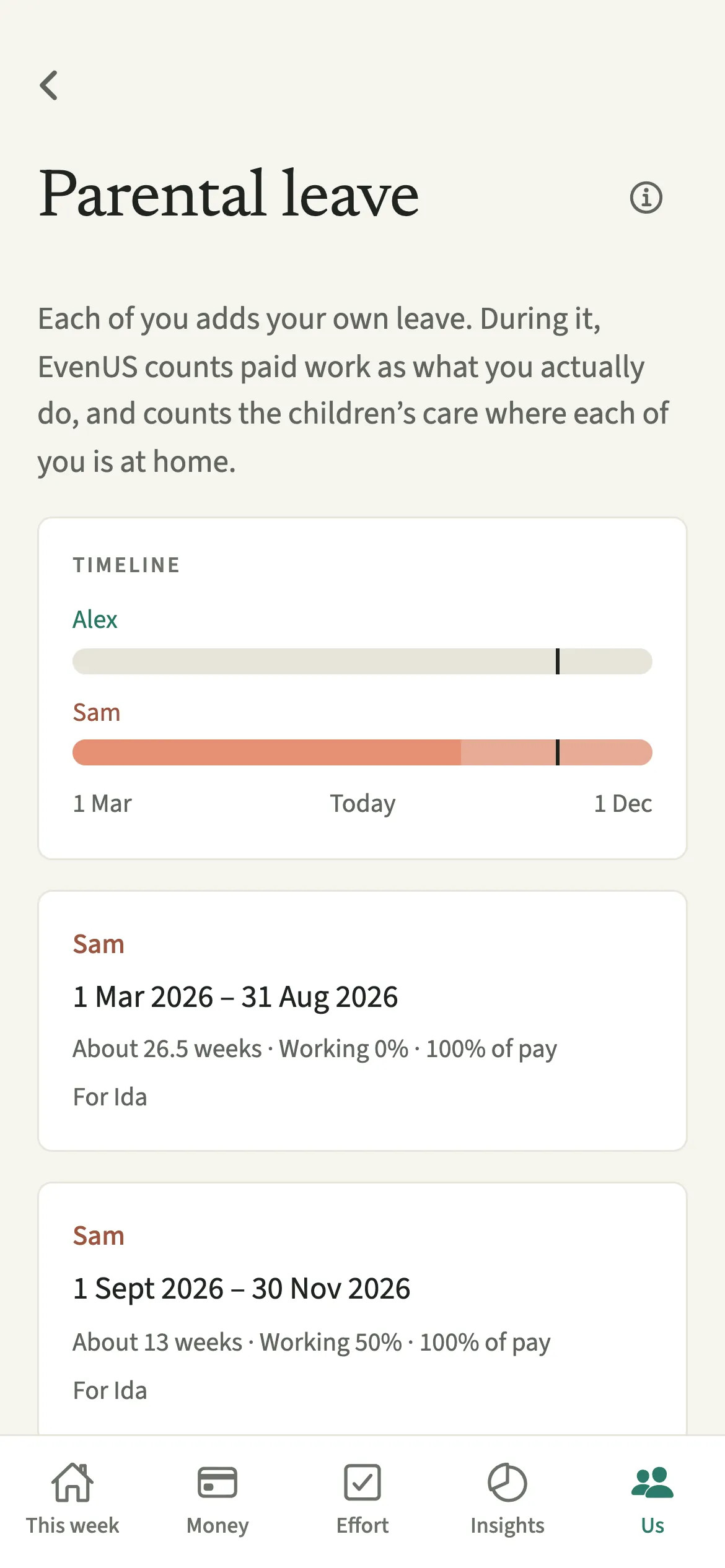 The EvenUS Parental leave timeline showing a period of full leave followed by a phased return at half time, with today marked