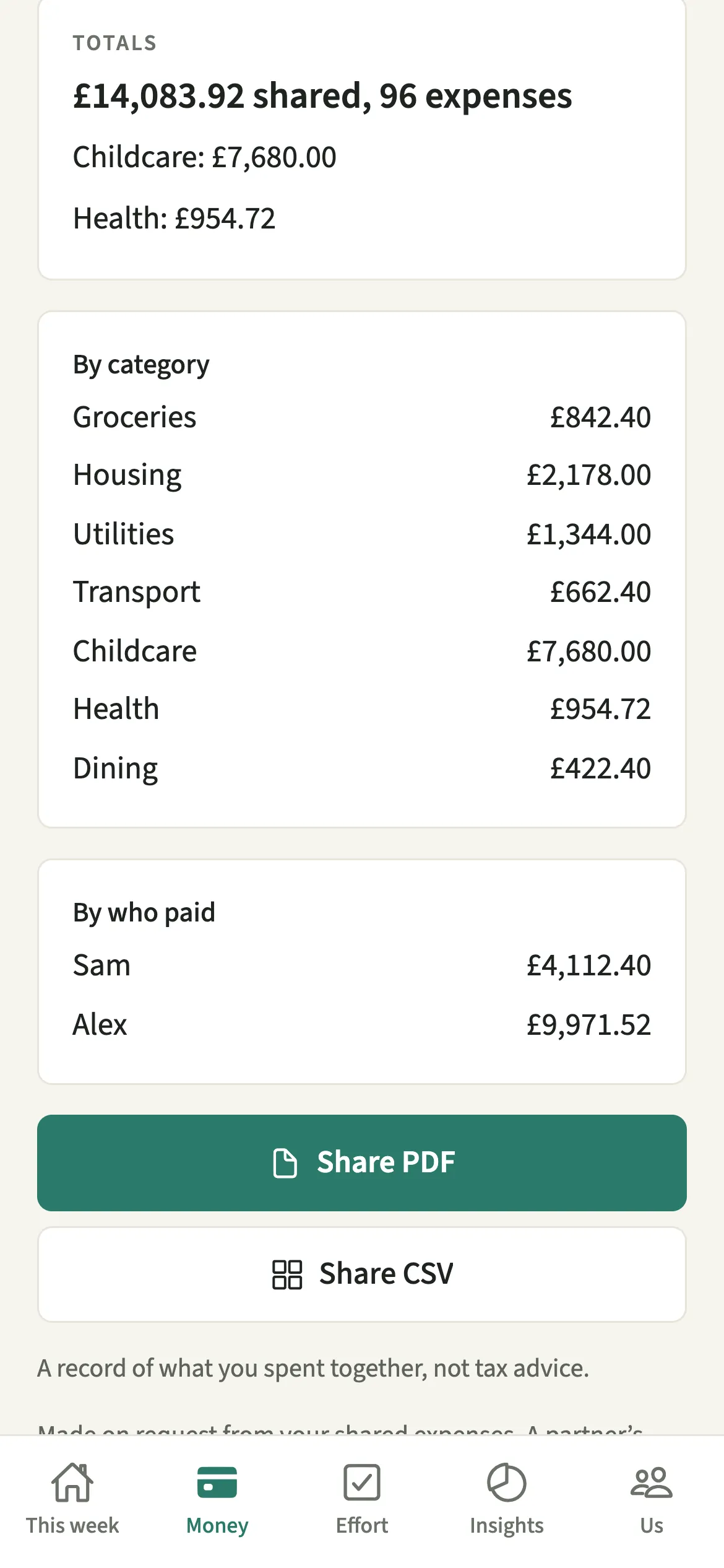 The EvenUS Tax-year summary screen with a year’s shared total, childcare and health lines, totals by category and by who paid