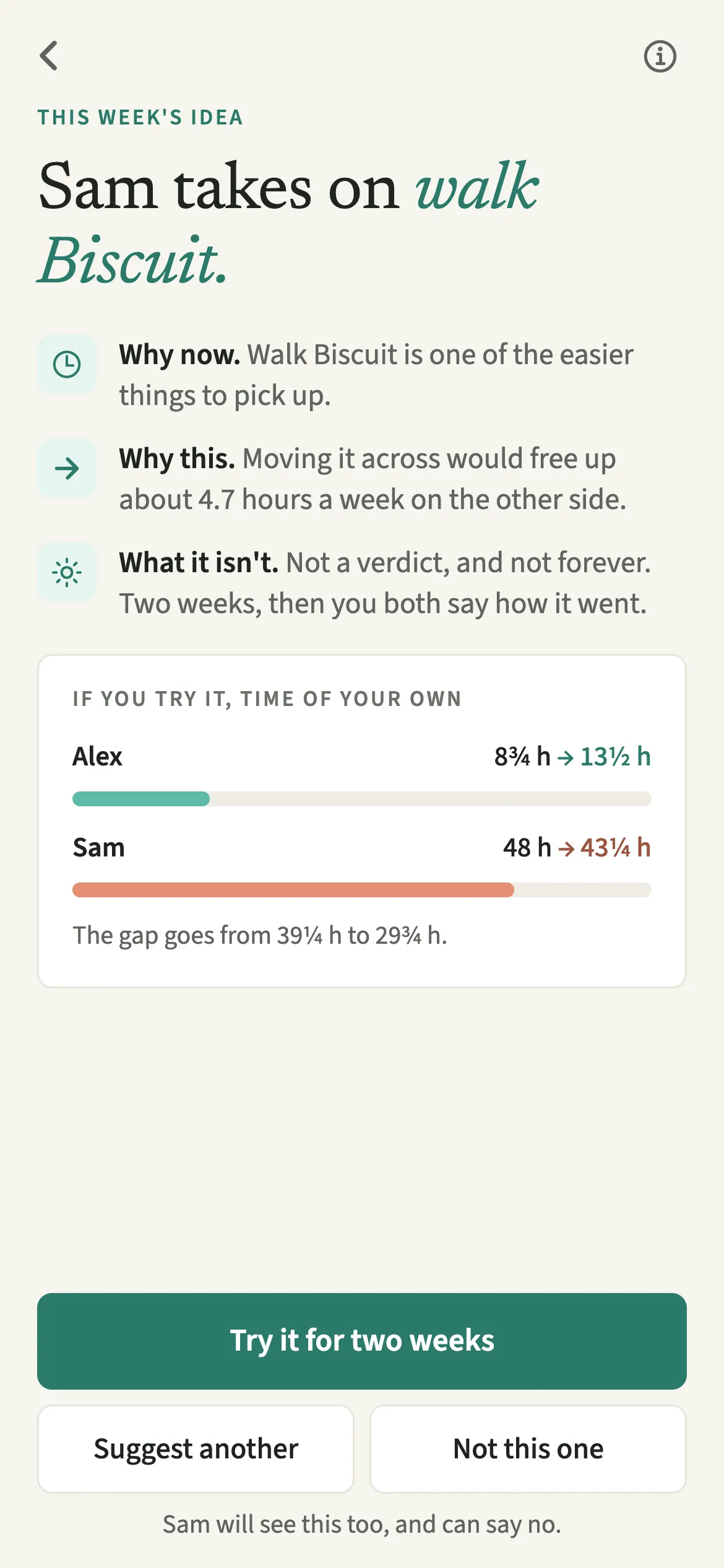 The EvenUS weekly idea screen suggesting Sam takes on walking the dog, with the reasons and how the free-time gap would change