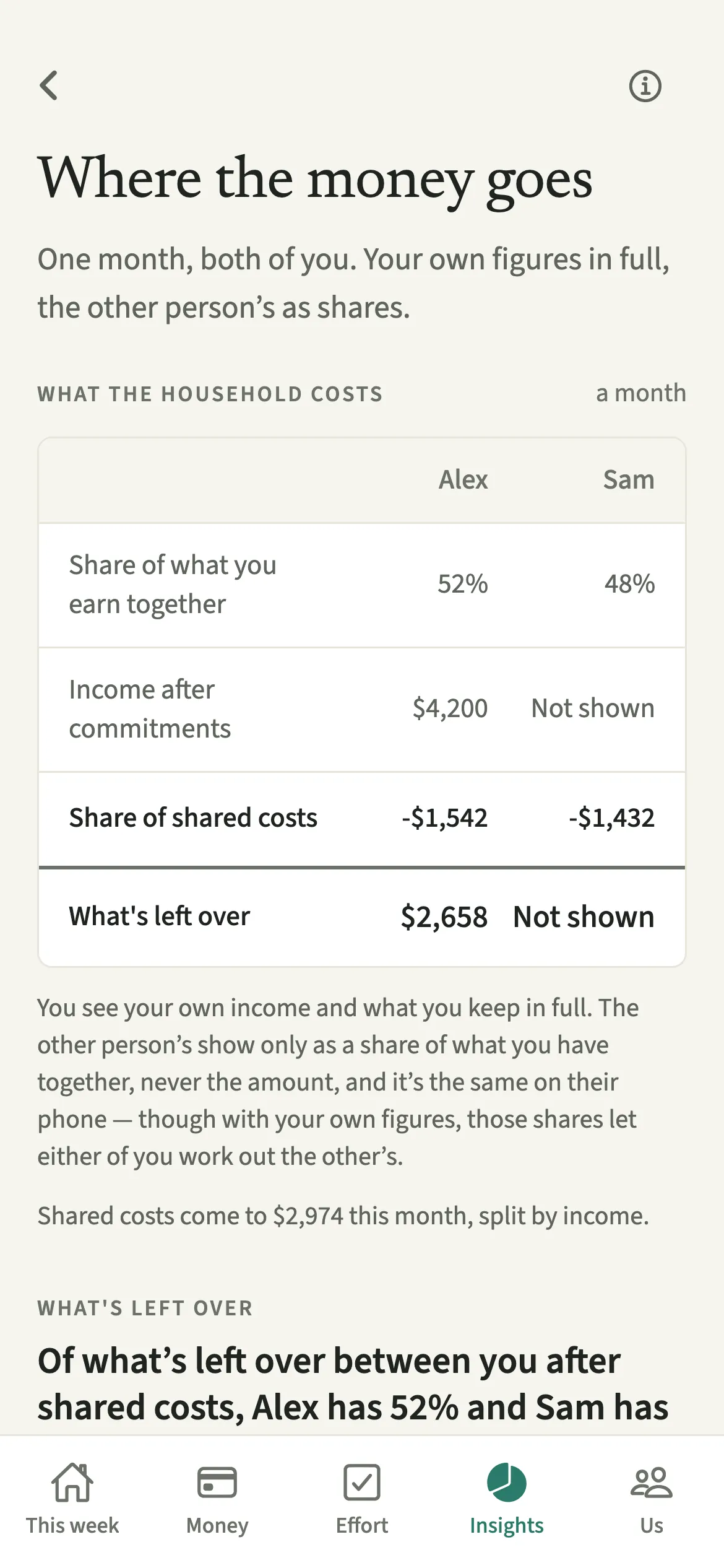 The EvenUS Where the money goes screen with each partner’s share of what you earn and of shared costs, and your own take-home pay and what you have left, the other person’s shown only as shares