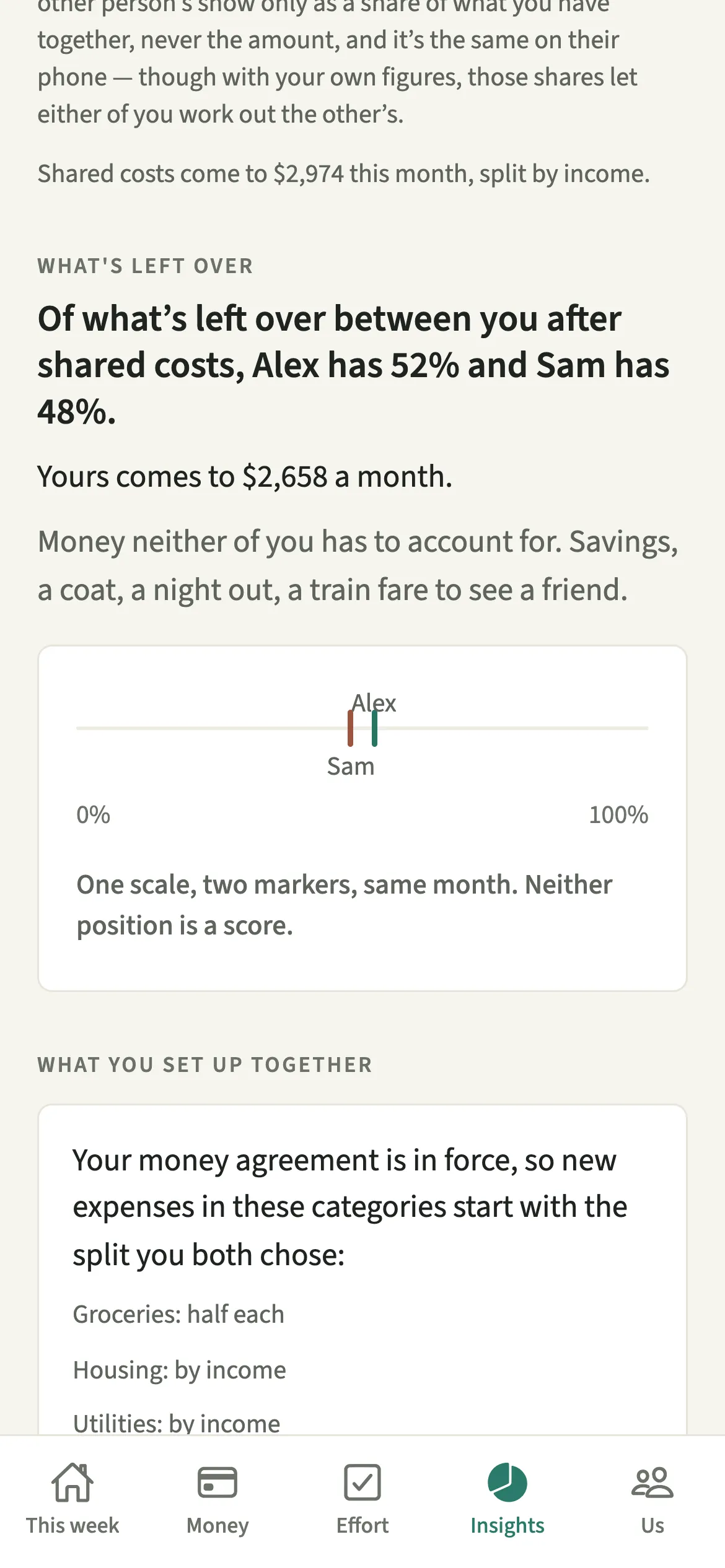 A scale with two markers for each partner’s money left over, above a card listing what one month of figures cannot include