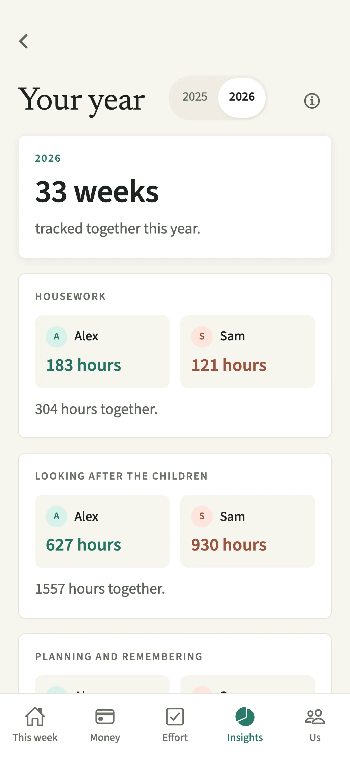 The EvenUS Your year screen showing 33 weeks tracked together and housework hours for Alex and Sam side by side with the total underneath