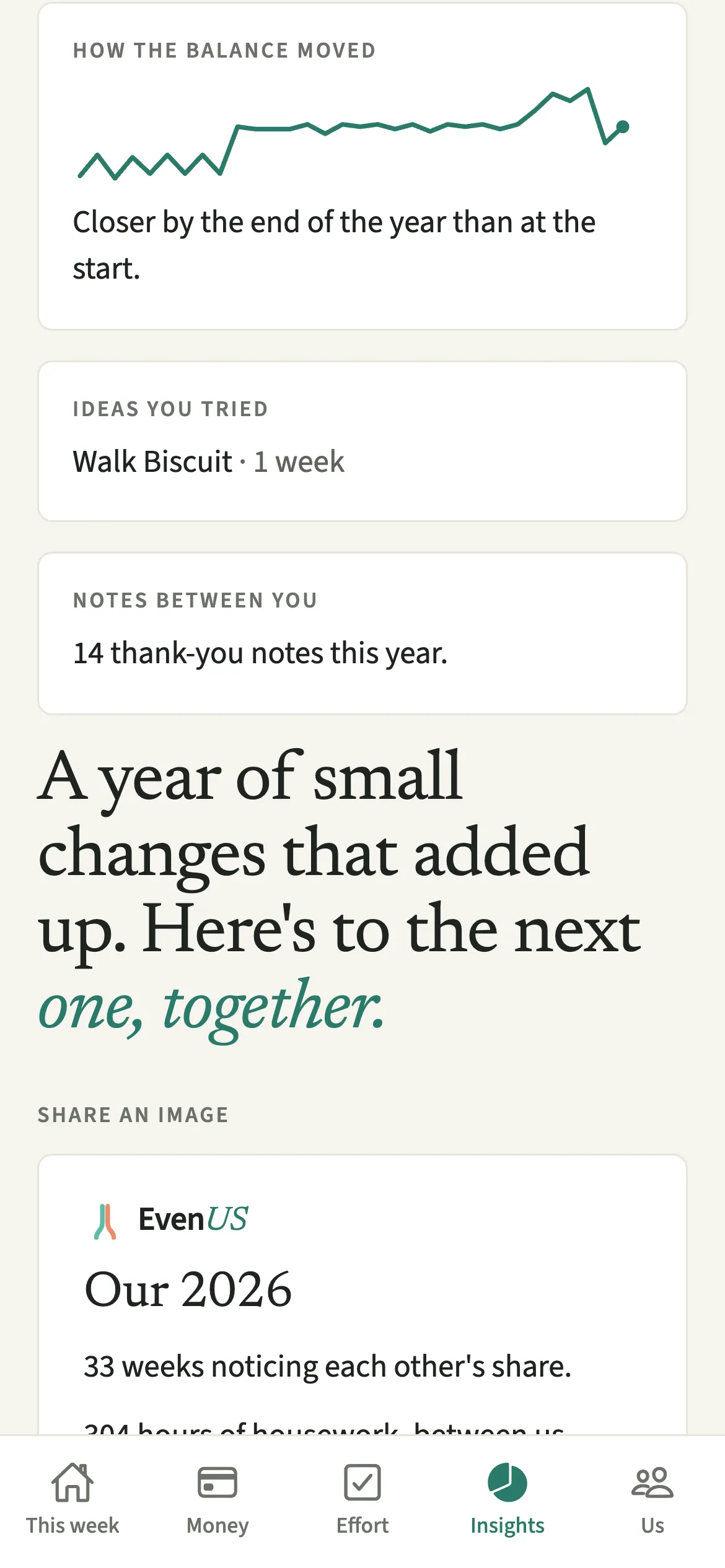 The How the balance moved card with a line chart and one sentence, followed by ideas the couple tried and their count of thank-you notes