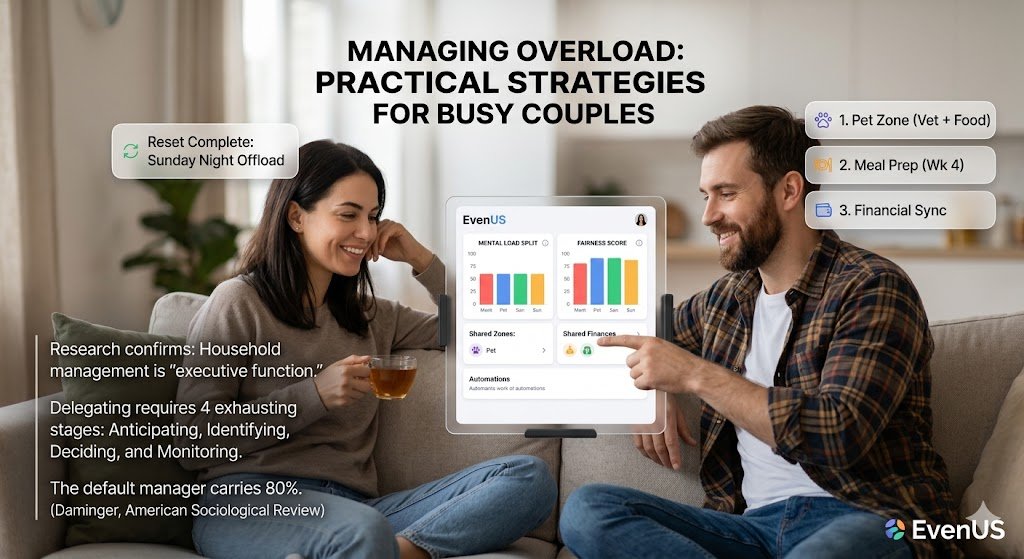 Managing Mental Load Overload